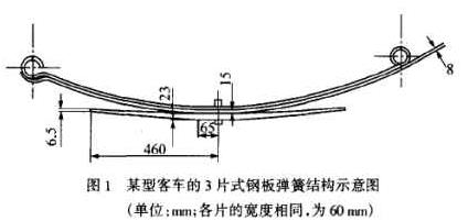 图1 某型客车的3片式汽车板簧结构示意图